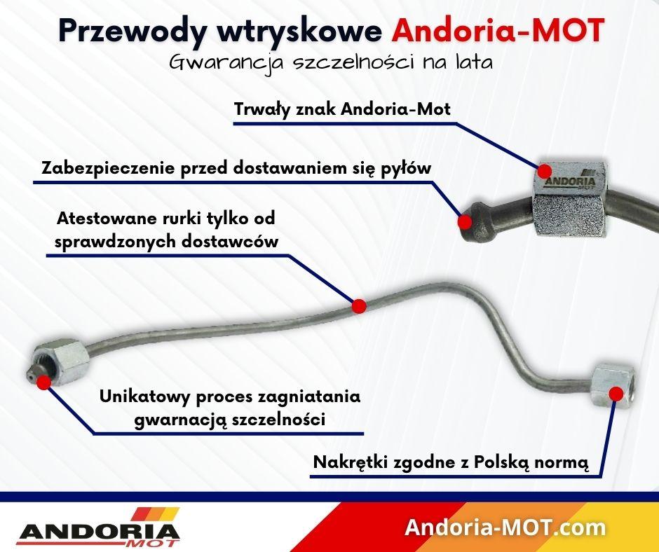 Komplet Przewodów Wtryskowych Do C-385 4 Cyl 4 Szt Andoria - zdjęcie 4