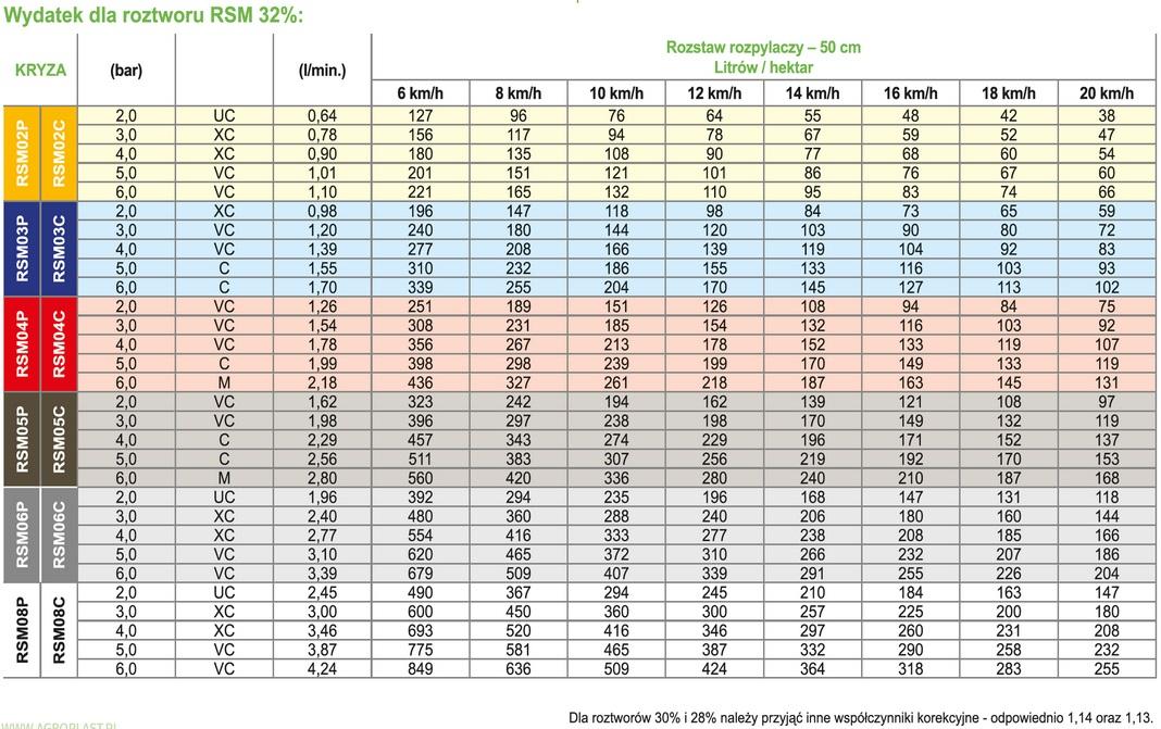 Kryza Rsm 04p Polimerowa | RSM04P - zdjęcie 2