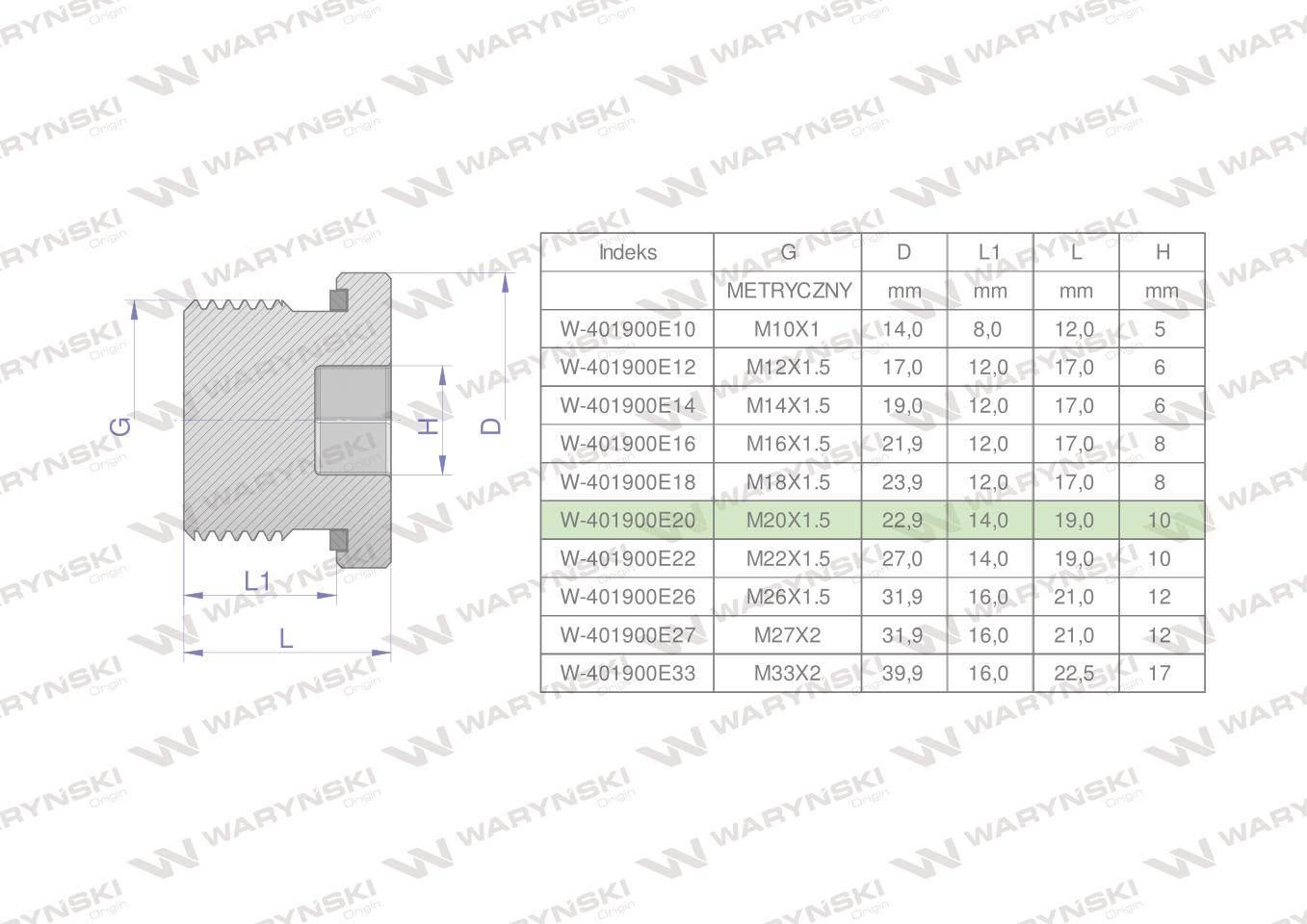 Korek hydrauliczny metryczny na imbus m20x1.5 ed waryński 5szt