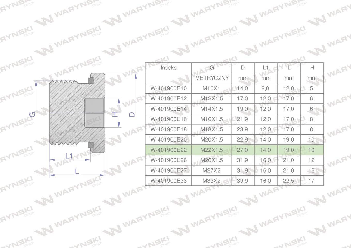 Korek hydrauliczny metryczny na imbus m22x1.5 ed waryński 10szt