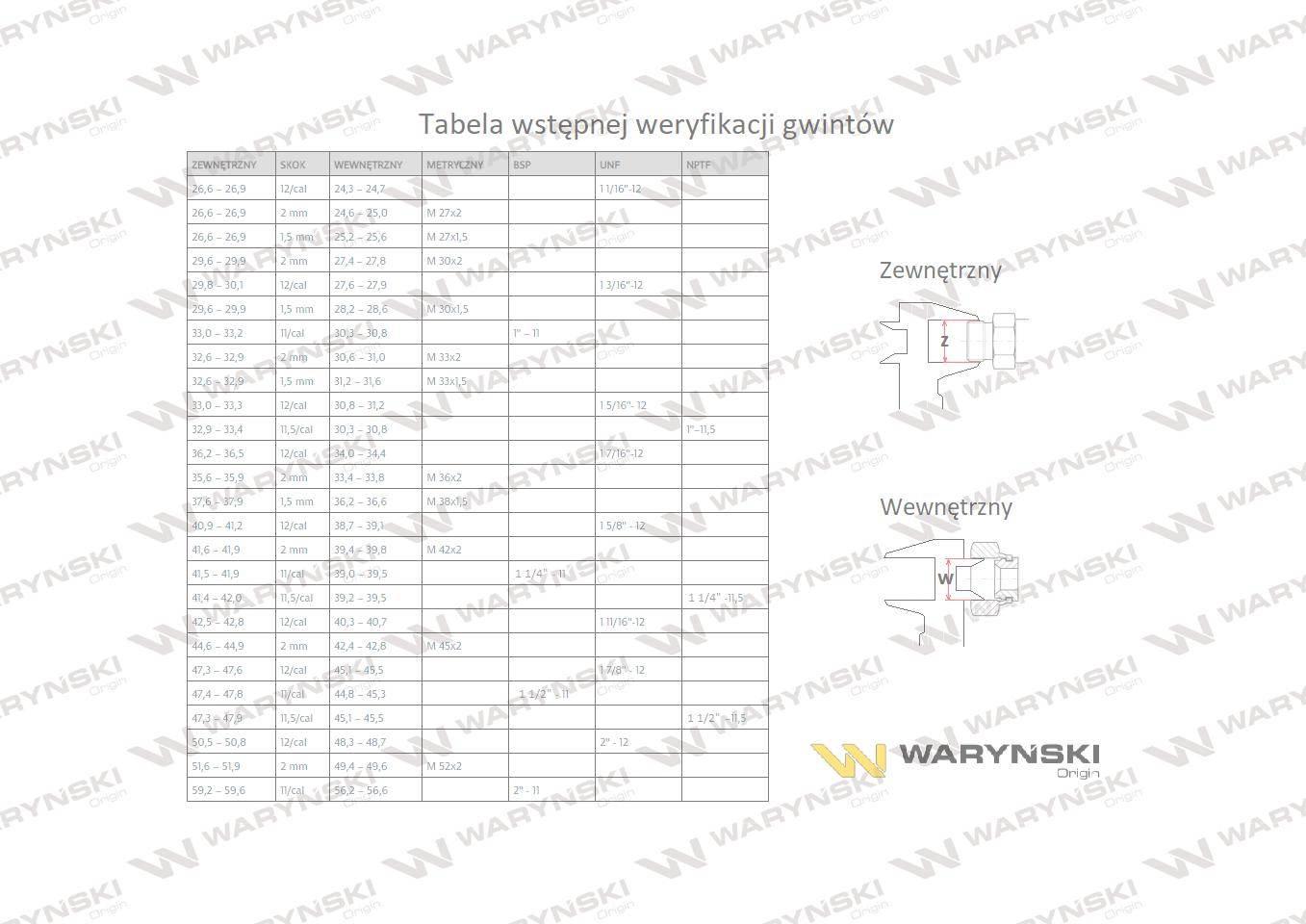 Kolanko hydrauliczne metryczne ab m14x1.5 08l xevw waryński 2szt - zdjęcie 6