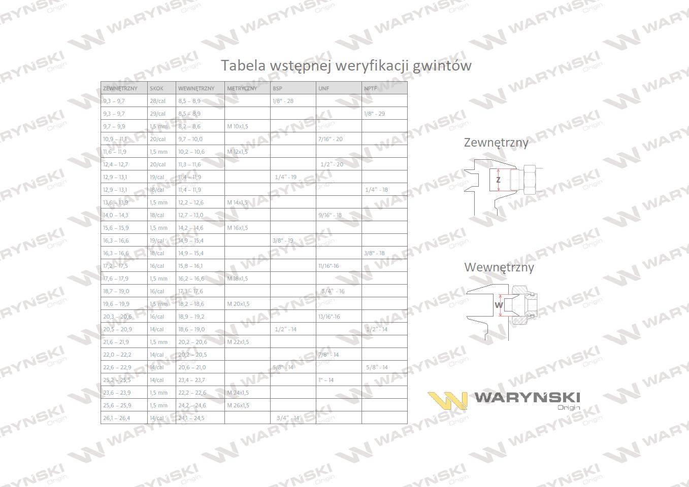 Trójnik hydrauliczny metryczny bbb m36x2 28l xt waryński - zdjęcie 5